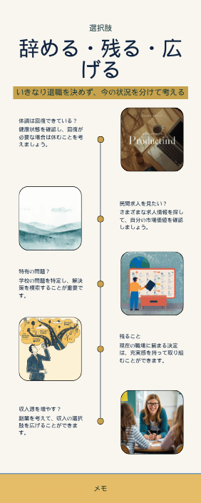 辞める・残る・広げる判断フロー